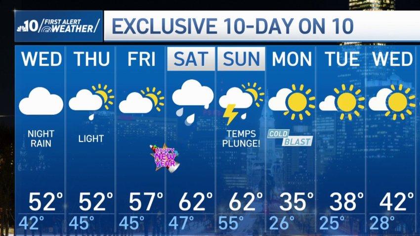 Tag Weather Forecast Nbc10 Philadelphia