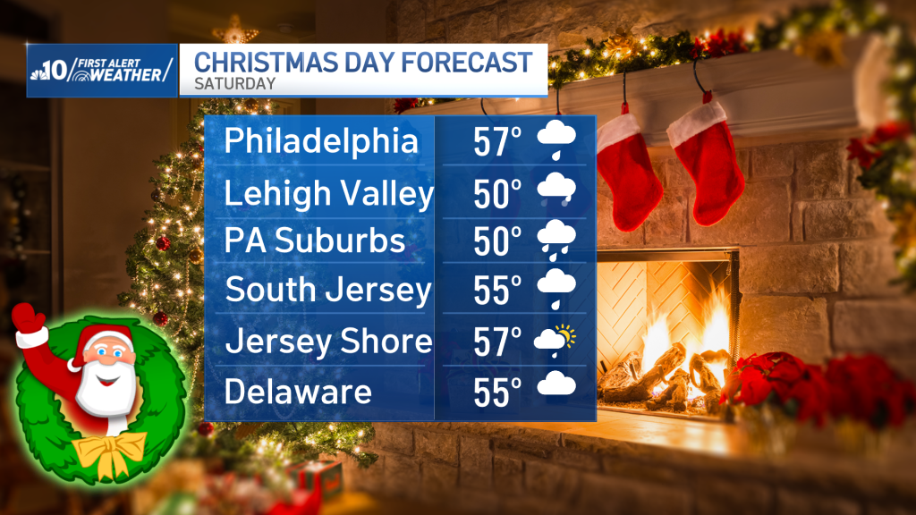 The Christmas Day high temps for the Philadelphia region.