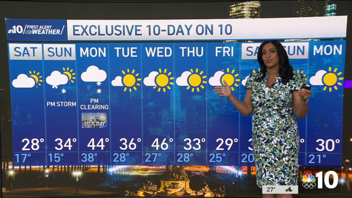 Cold Blast to Stick Around All Weekend – NBC10 Philadelphia