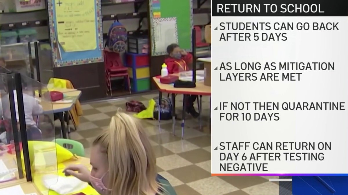Philly Health Officials Have New Quarantine Rules for Students and