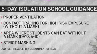 Health Department Releases New Quarantine Guidance for Philly Students and Teachers
