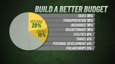 Tips to Build a Better Budget in 2022