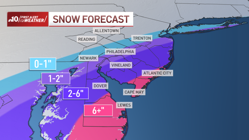A graphic of Southeastern Pennsylvania, Delaware and New Jersey. It shows bands of snow totals. North of Philadelphia is 0-1 inch, Philadelphia is 1-2 inches, central Delaware and South Jersey are 2-6 inches and the coast is 6-plus inches