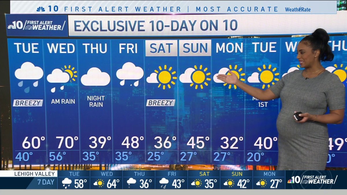 NBC10 First Alert Weather: Rainy and Warm Tuesday Ahead – NBC10 ...