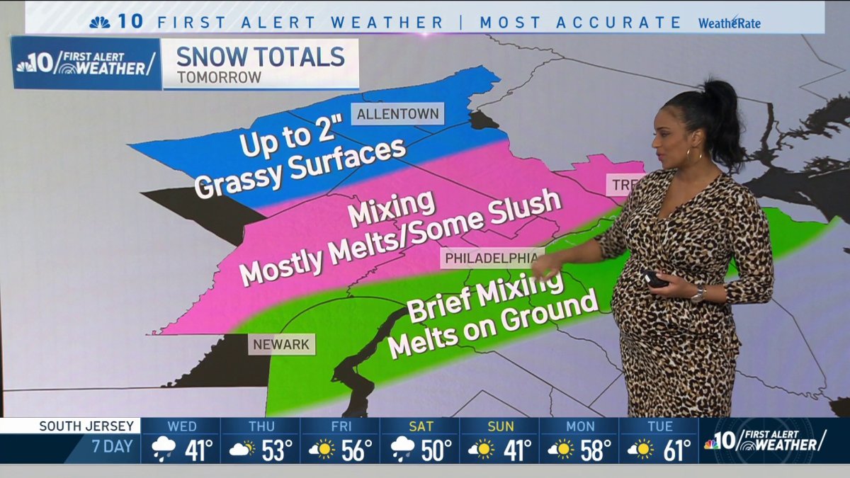 nbc10-first-alert-weather-mix-of-rain-and-snow-to-hit-parts-of-region