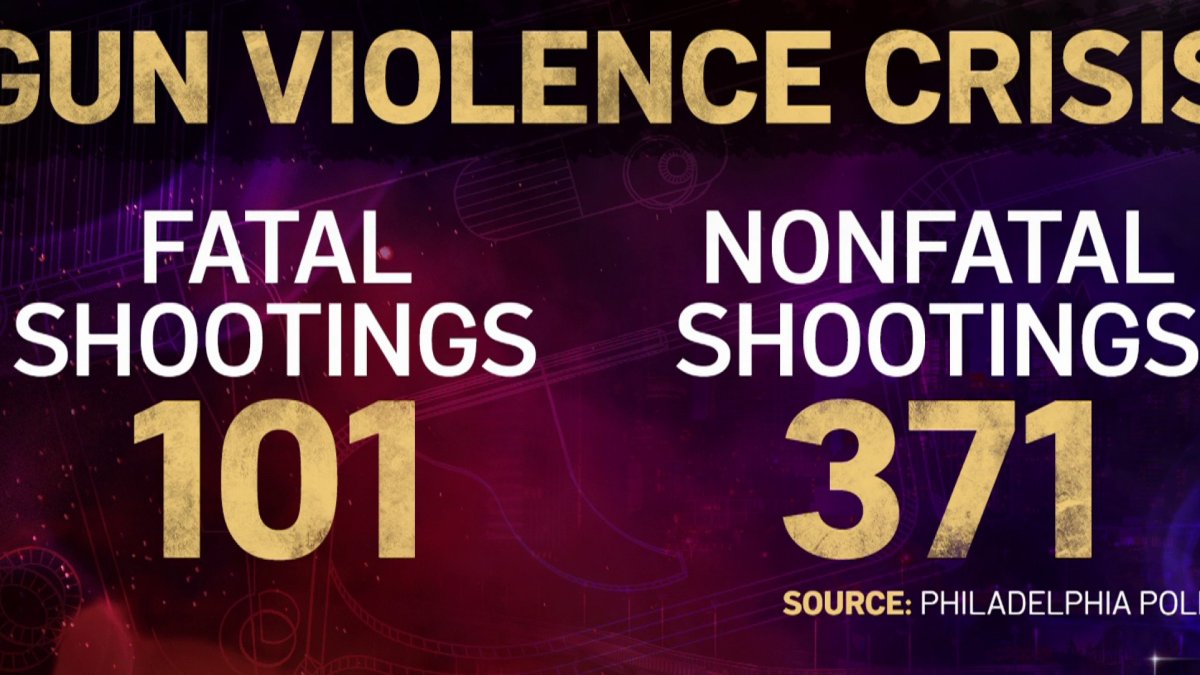 Father of 3 Fights for His Life Amid Surging Violence in Philly – NBC10 ...