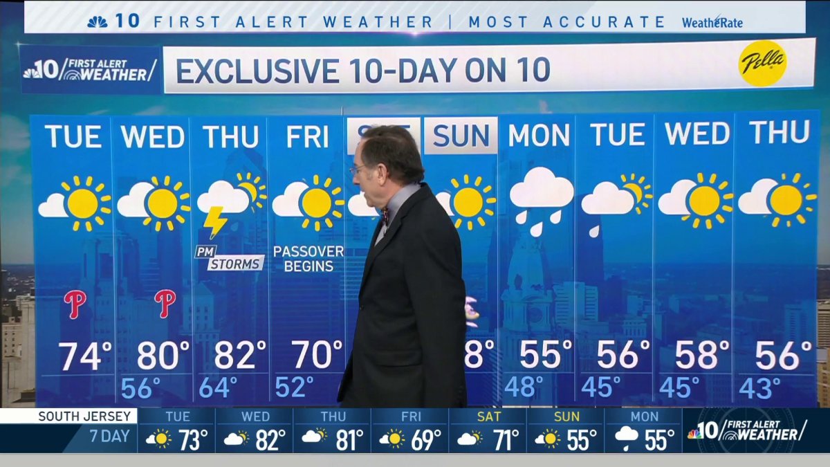 Check Out the 70s and 80s in the First Alert Weather Forecast – NBC10 ...
