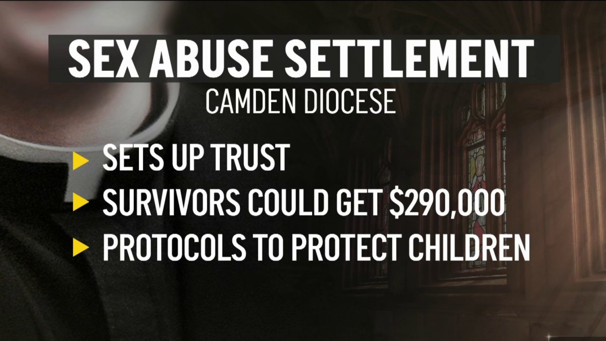 Camden Diocese Reaches Historic Sex Abuse Settlement – NBC10 Philadelphia