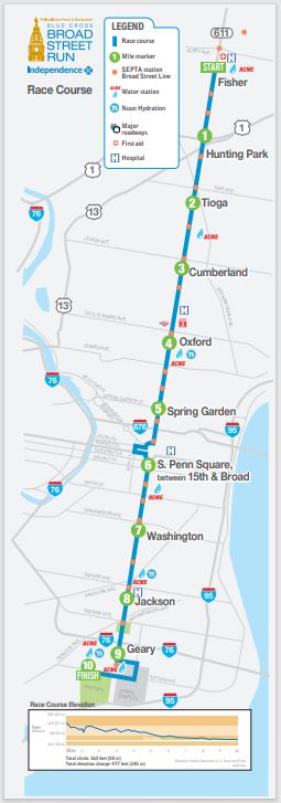 A map of the 2022 Blue Cross Broad Street Run.
