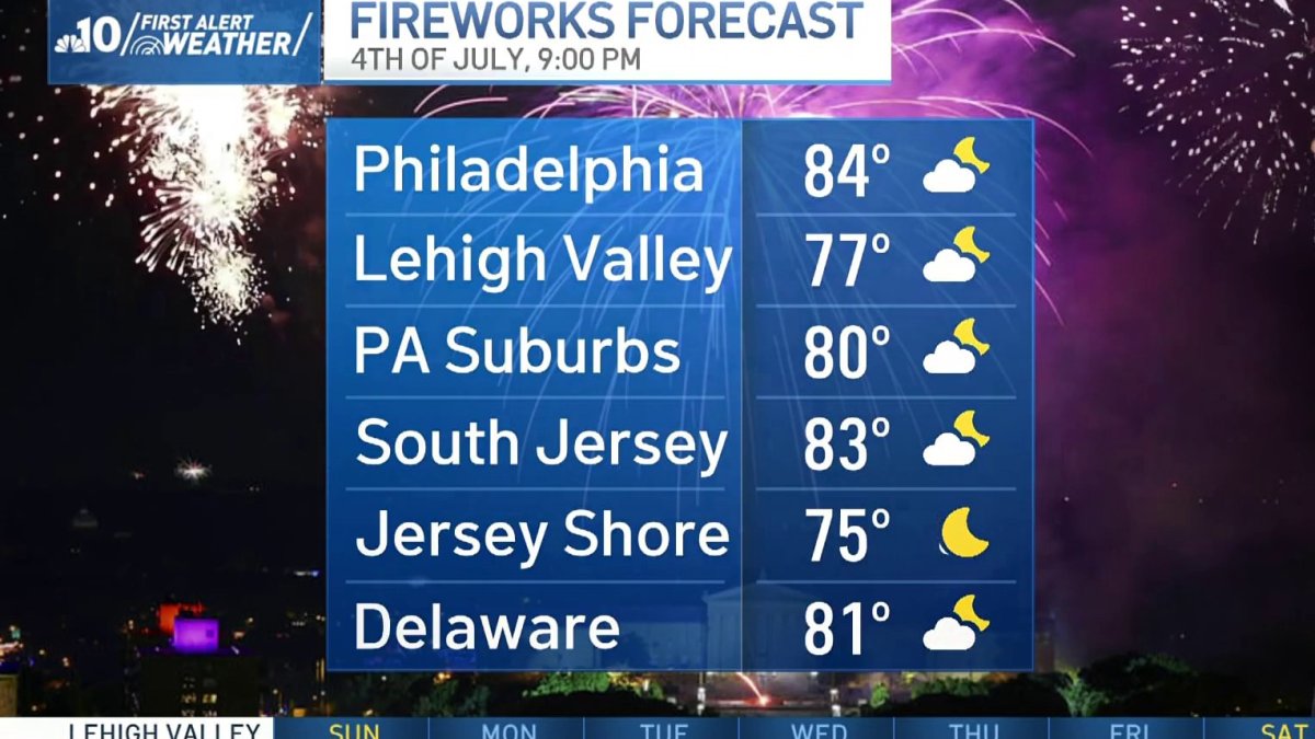 4th of July fireworks: Where to watch in Philly, the suburbs, and the Shore