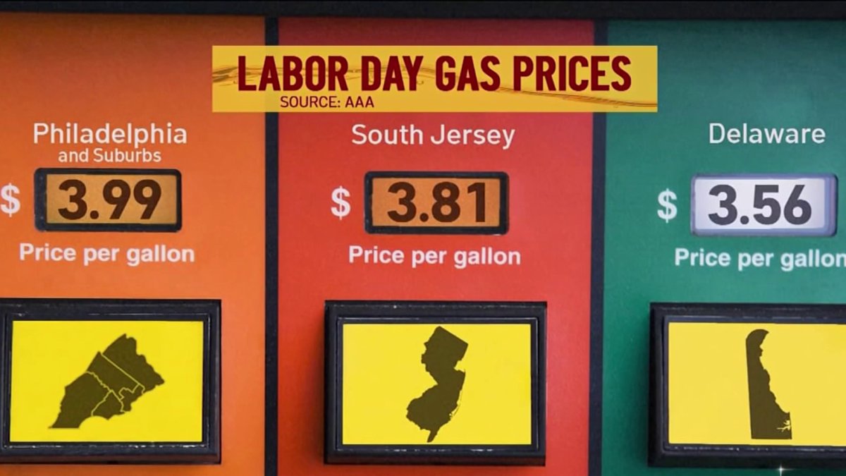 Gas Prices Expected to Continue to Fall After Labor Day NBC10