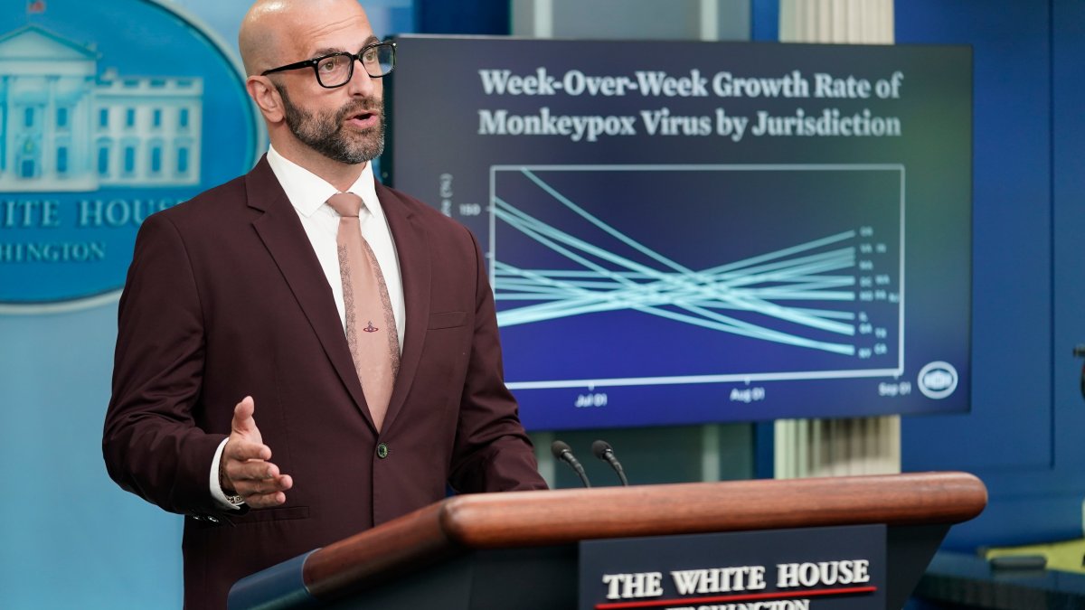 Monkeypox Vaccine Rollout Reveals Racial Disparities – NBC10 Philadelphia