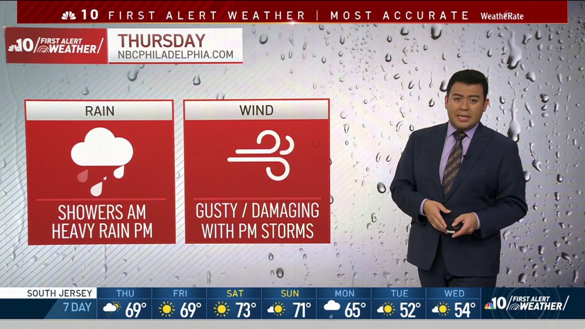 Grab Your Rain Gear – NBC10 Philadelphia