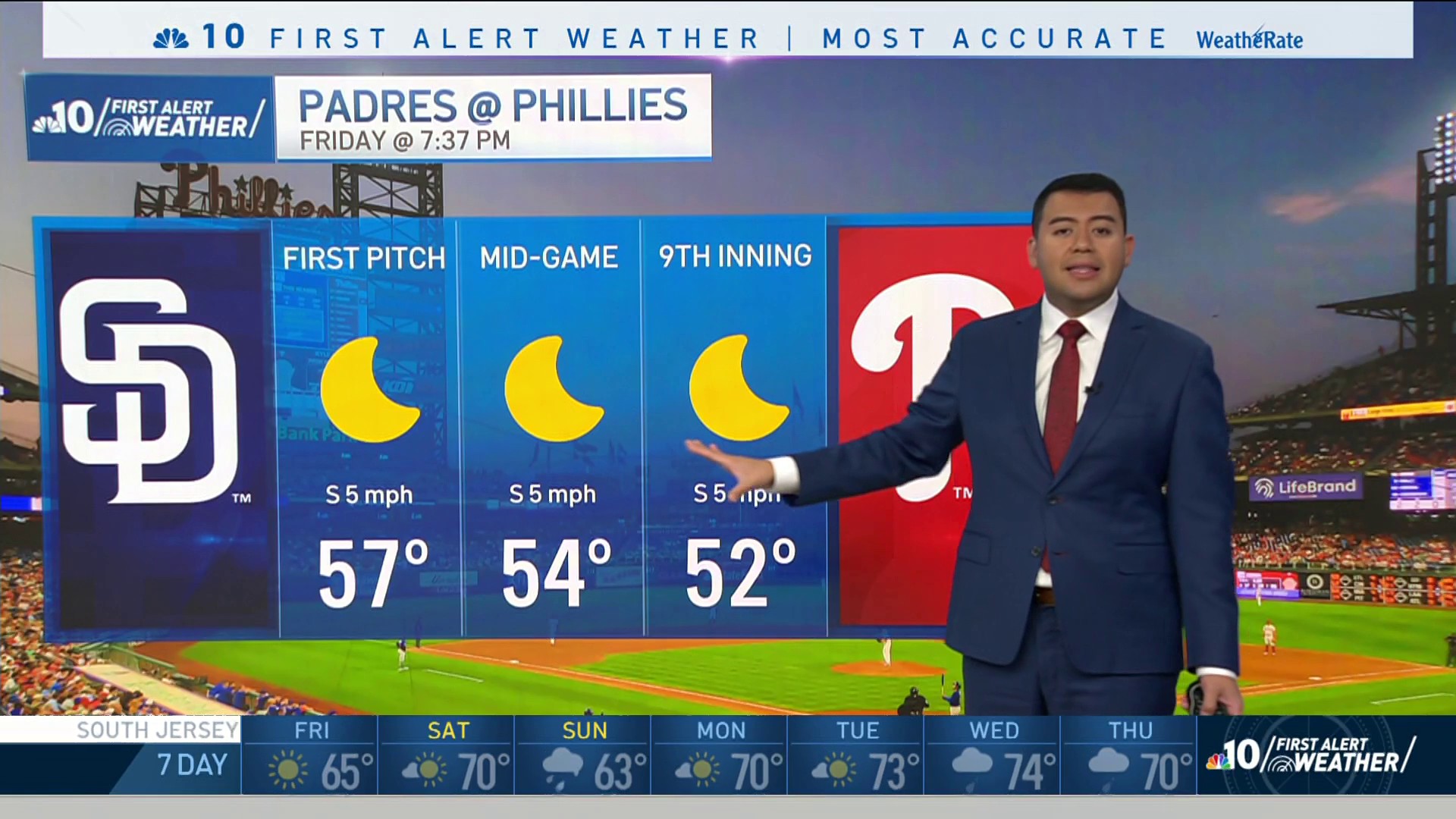 Philadelphia weather forecast perfect for Phillies-Braves NLDS Game 3