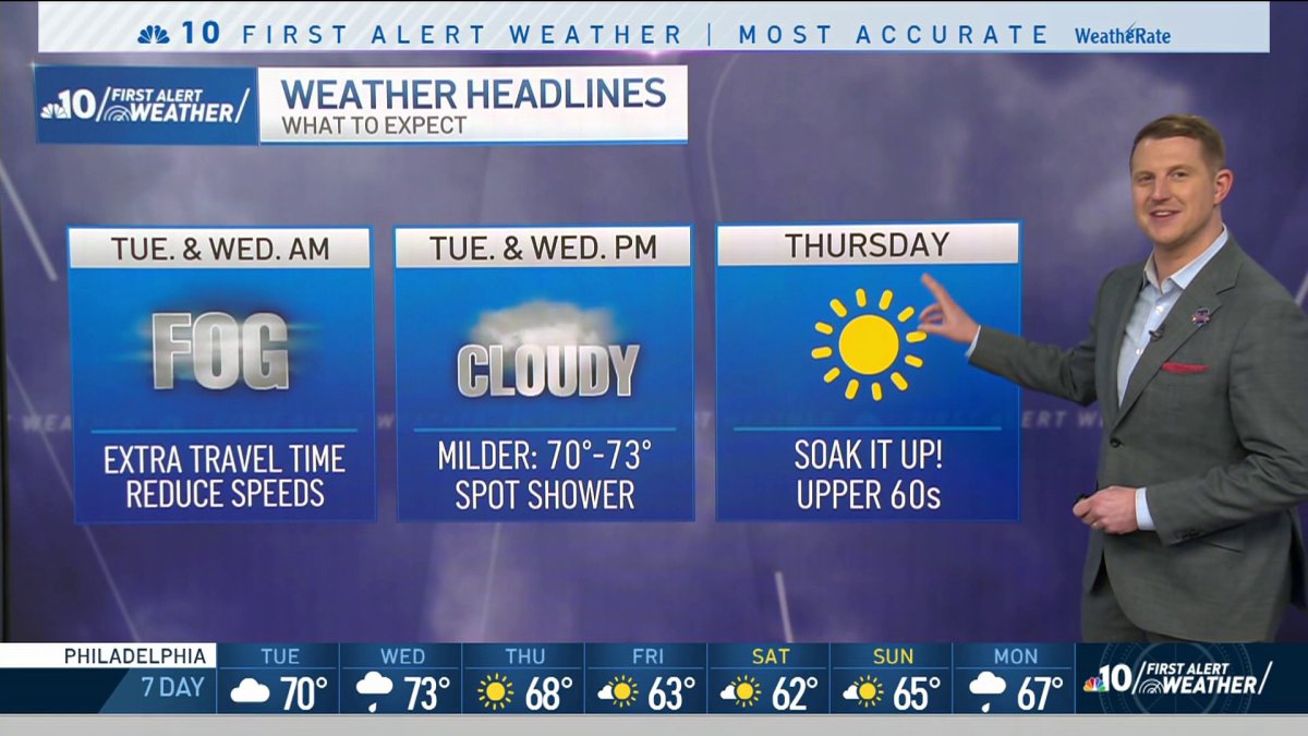 NBC10 First Alert Weather Foggy and Cloudy Conditions This Week