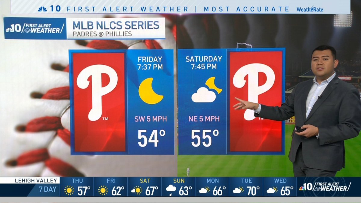 Weather forecast for Phillies-Padres NLCS in Philadelphia