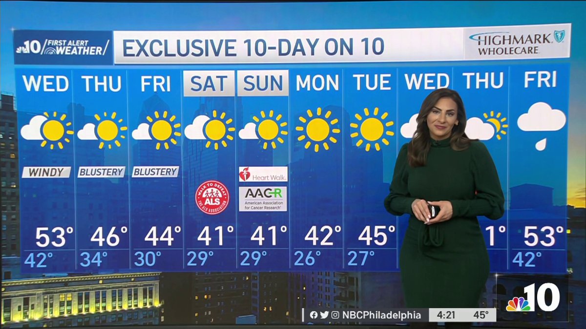 Nbc10 First Alert Weather Temperatures Continue To Drop Nbc10 Philadelphia 5962