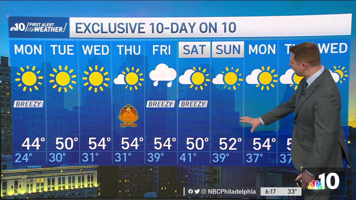 Nbc10 First Alert Weather Cold And Sunny Week Ahead Nbc10 Philadelphia 0894