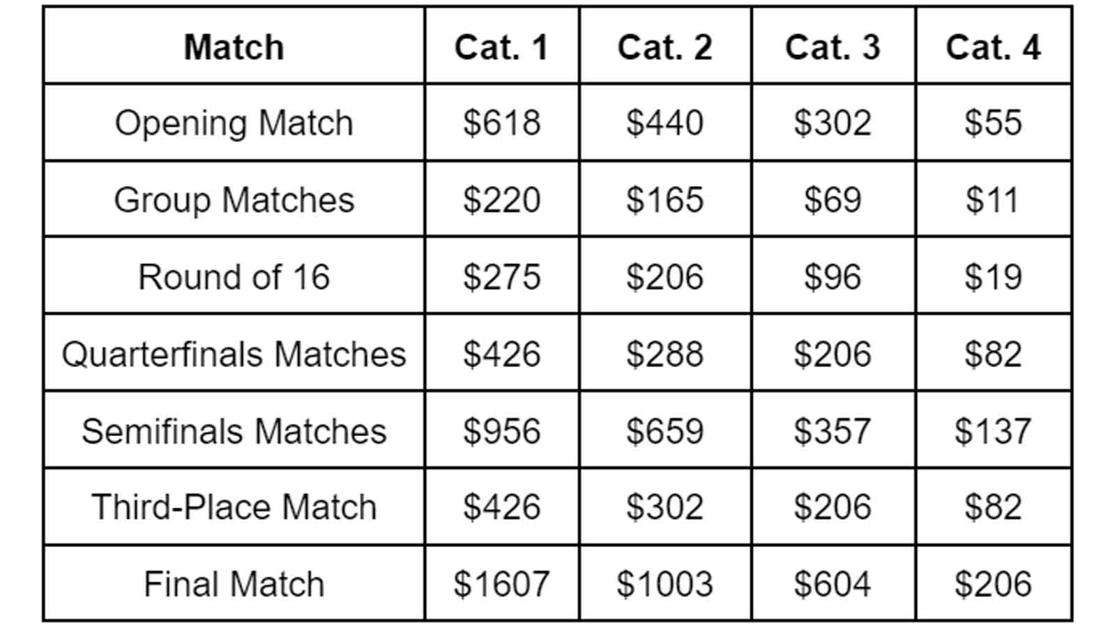 How Much are 2022 FIFA World Cup Tickets NBC Sports Philadelphia