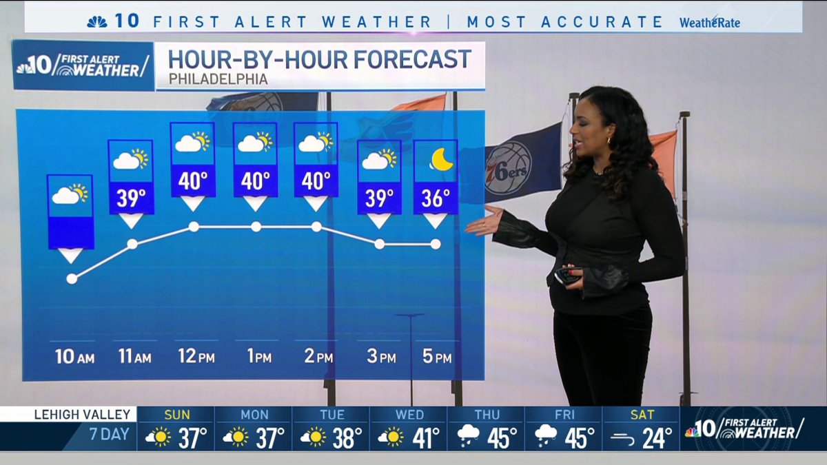 First Alert Weather Cold And Quiet Nbc10 Philadelphia 2289