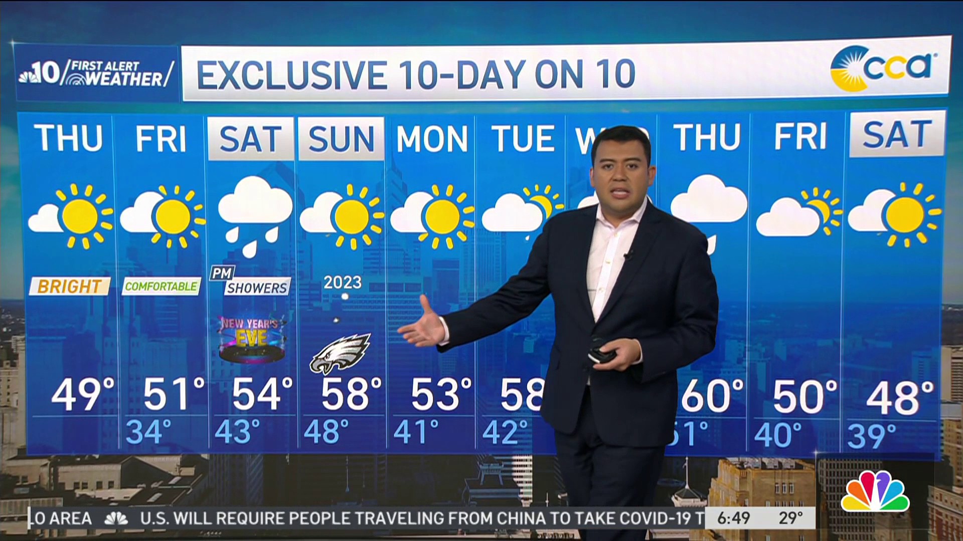 Tracking 60 Degree Temps in the 10 Day Forecast