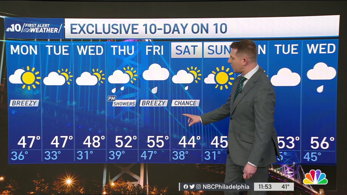 NBC10 First Alert Weather: Mostly Cloudy Week Ahead – NBC10 Philadelphia