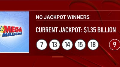 No One Matches All Mega Millions Numbers. Jackpot Soars to $1.35B
