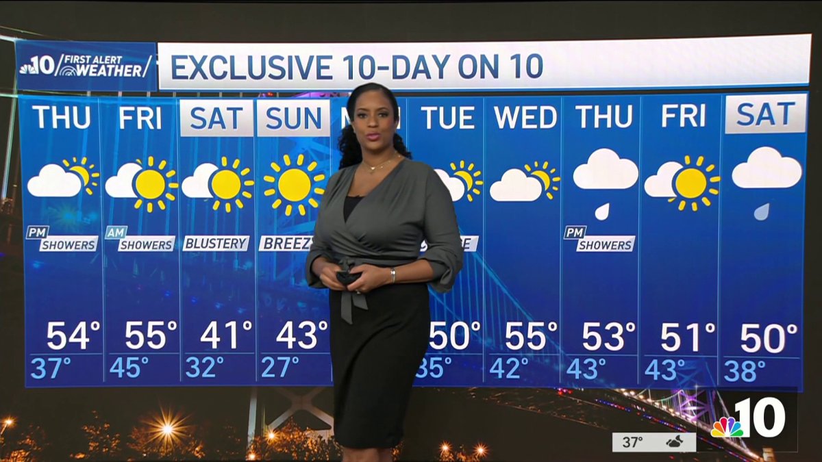 NBC10 First Alert Weather: Warmer But Rainy Days Ahead – NBC10 Philadelphia