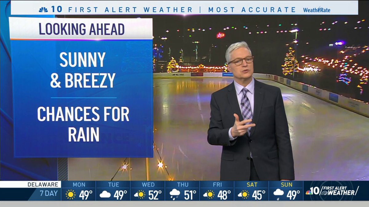 Sunny, Breezy MLK Day. Rain Later in the Week – NBC10 Philadelphia