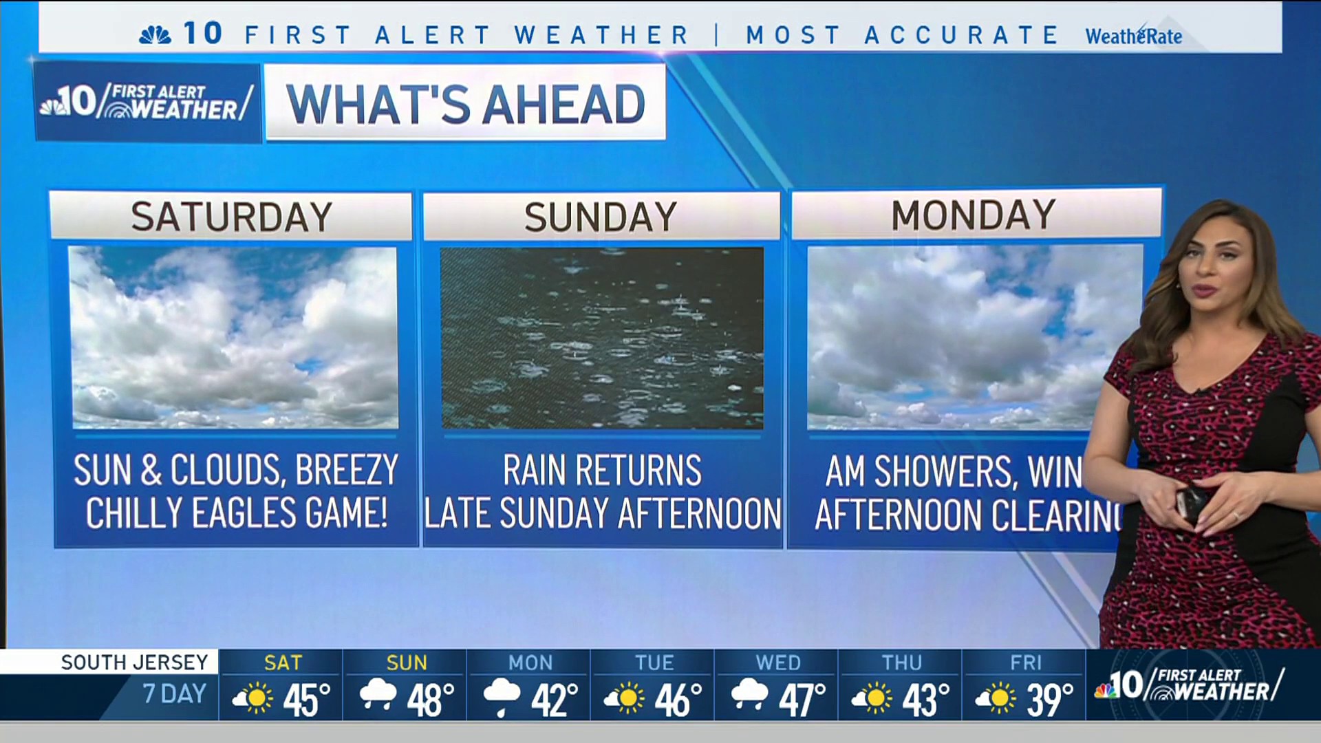 Commanders-Eagles Weather Forecast: Temperature, Rain, & Wind in  Philadelphia