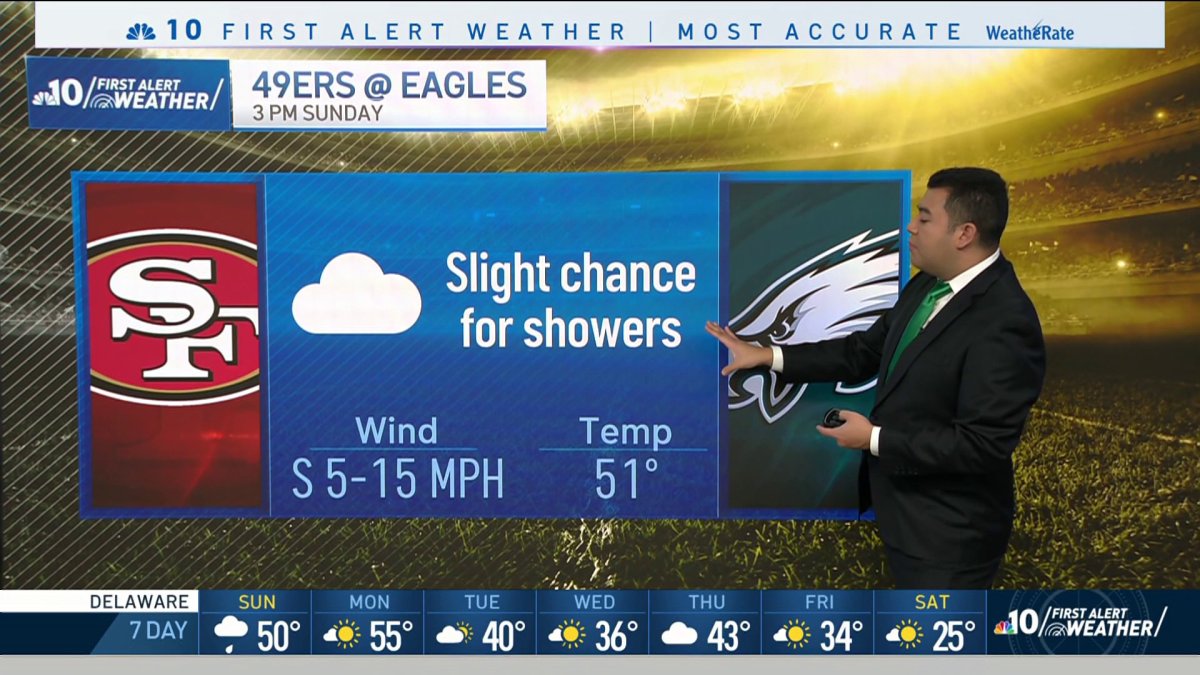 NEXT Weather: Will Eagles face rain in NFC championship game? - CBS  Philadelphia