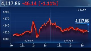 S&P 500 Closes 1% Lower, Nasdaq Sheds 1.7% on Wednesday Amid Corporate Profit Worries