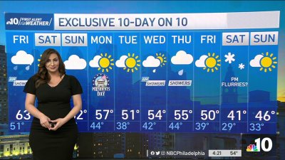 NBC10 Primeiro clima de alerta: os chuveiros continuam na sexta -feira