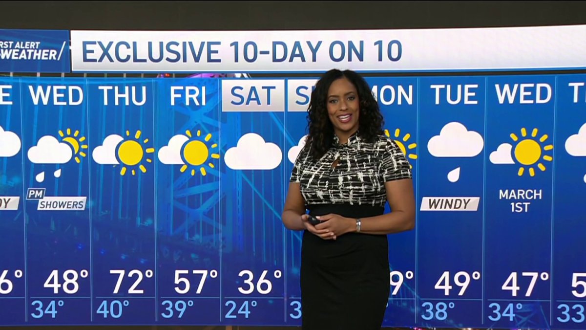 First Alert Weather: Above Average Temperatures and Chance of Showers ...