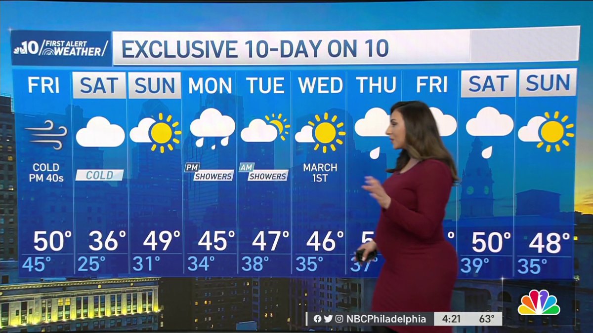 Nbc10 First Alert Weather Temperatures Drop Again Friday Into Weekend Nbc10 Philadelphia 6985