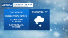 Graphic shows estimated snow forecast for Lehigh Valley.