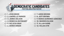 List shows ballot order for Democrat's running for Philadelphia mayor in 2023.