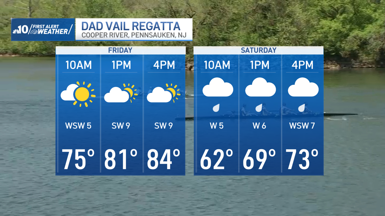 Dad Vail Regatta 2023 in NJ What to Expect, How to Get There NBC10