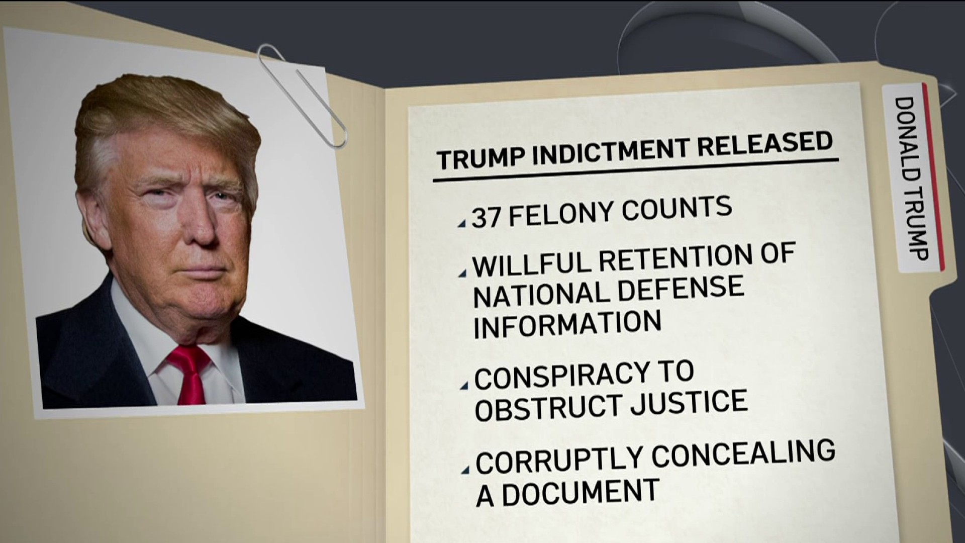 Former President Trump’s Indictment Released, He’s Facing 37 Felony ...