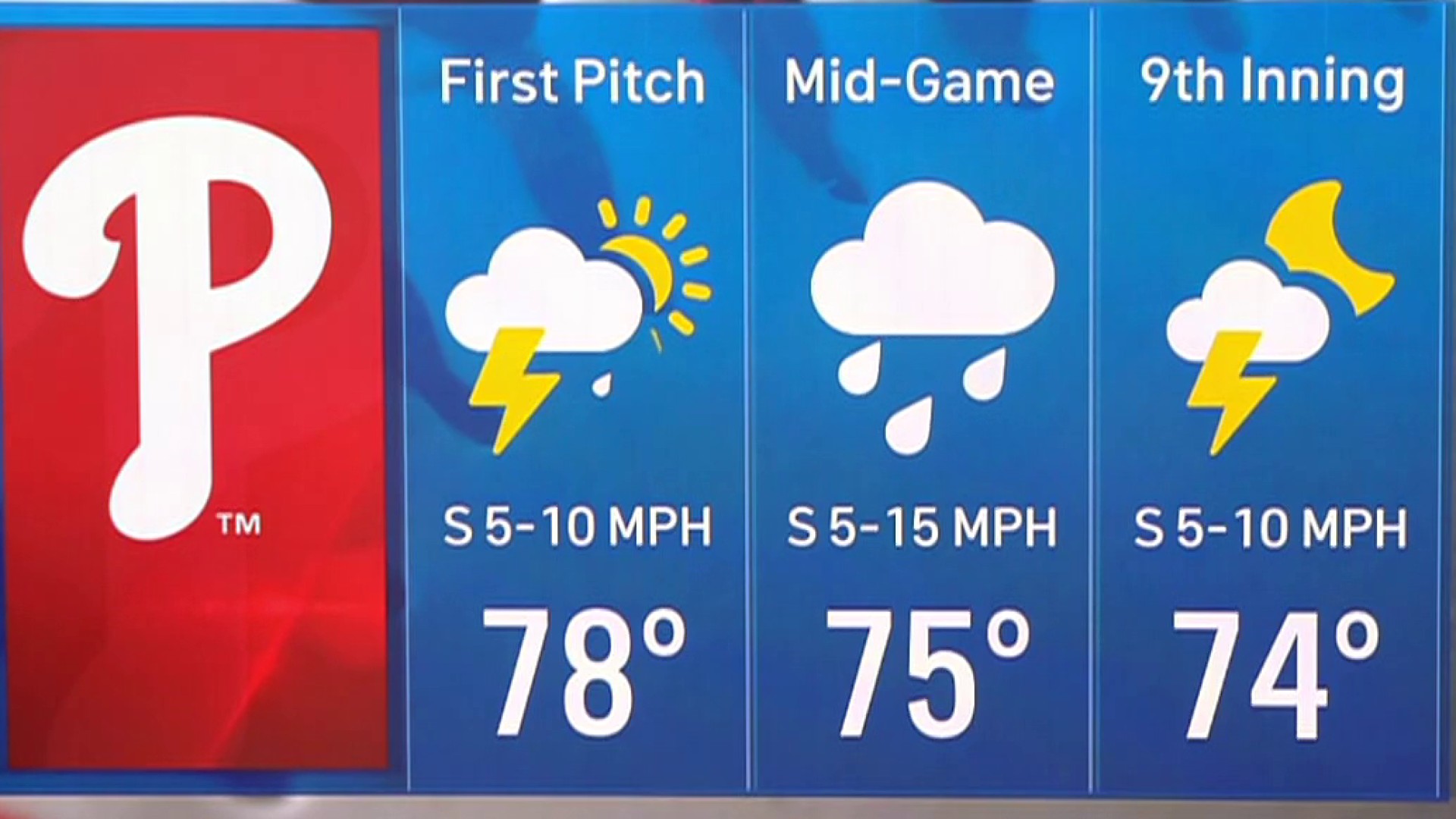 When it rains: Why Phillies believe brighter forecast awaits the