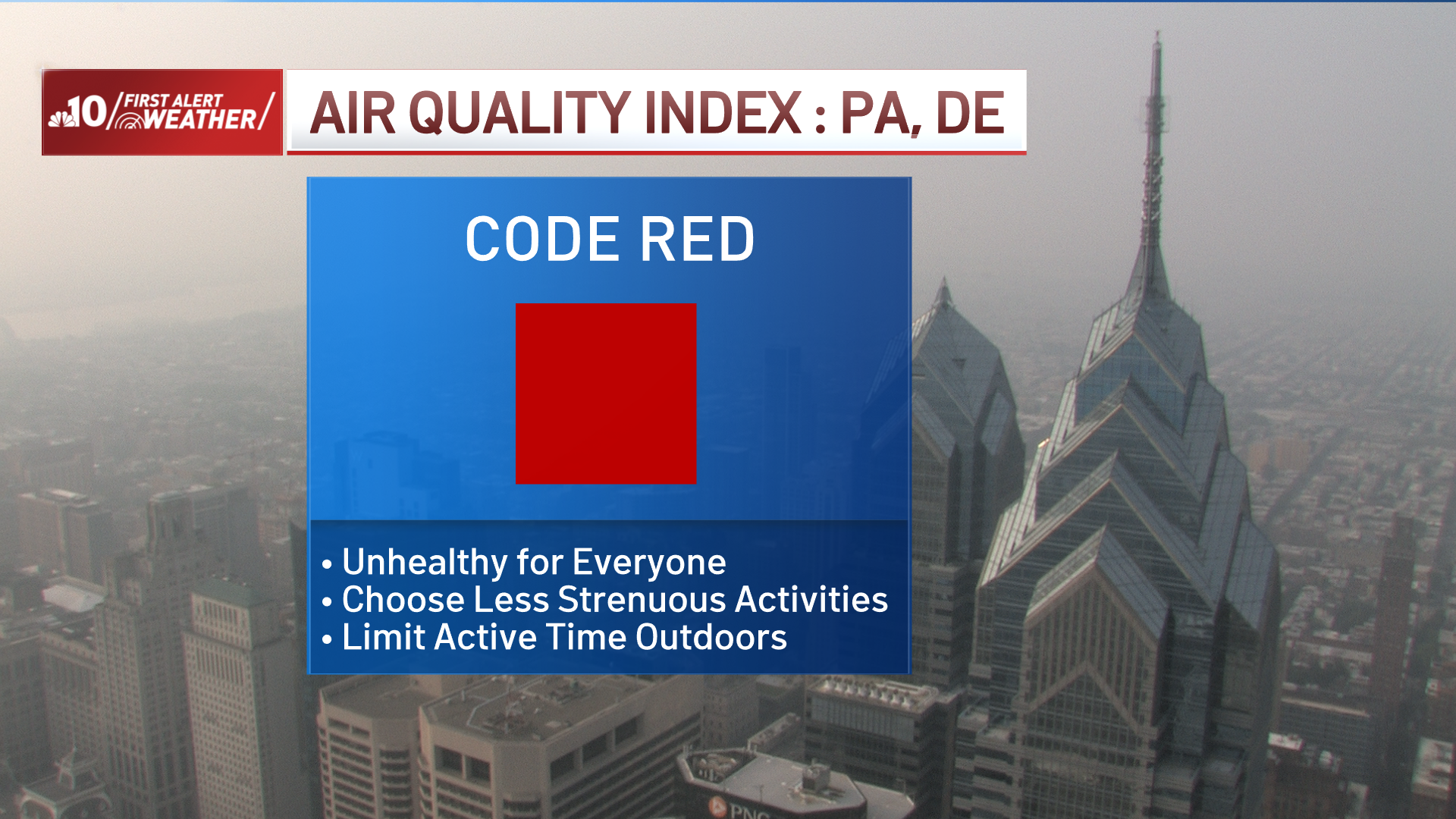 Red bar shows code red air alert for Pennsylvania and Delaware.