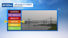 Code Orange Air Quality Alert over hazy bridge