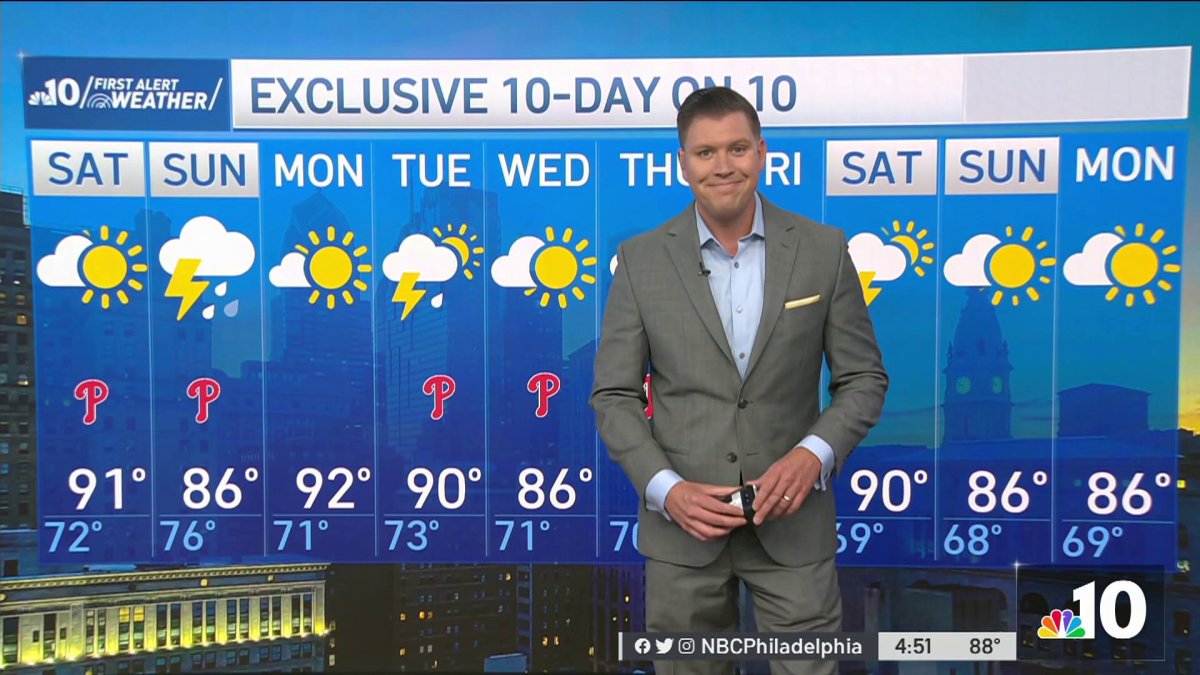 Enjoy the shore Saturday, Sunday brings thunderstorms to the area ...