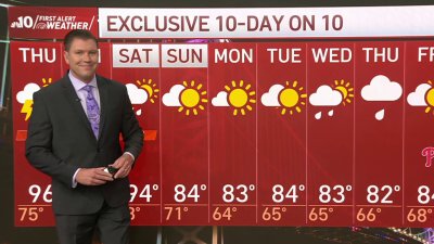 Dangerously hot conditions force Philly into heat advisory for Thursday