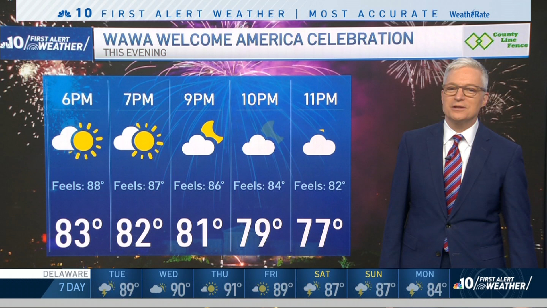 Your July 4th Wawa Welcome America weather forecast