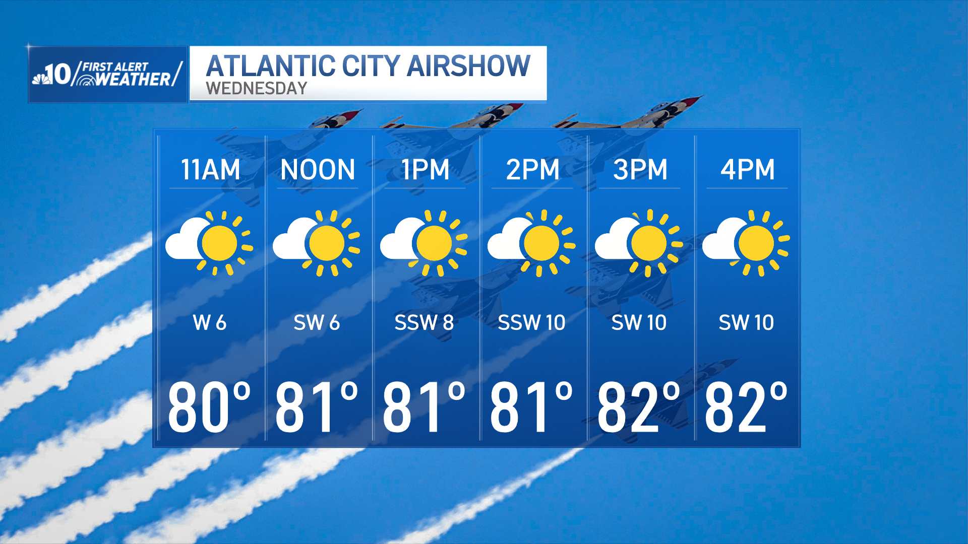 Graphic shows clouds and suns in forecast for 2023 Atlantic City Airshow.