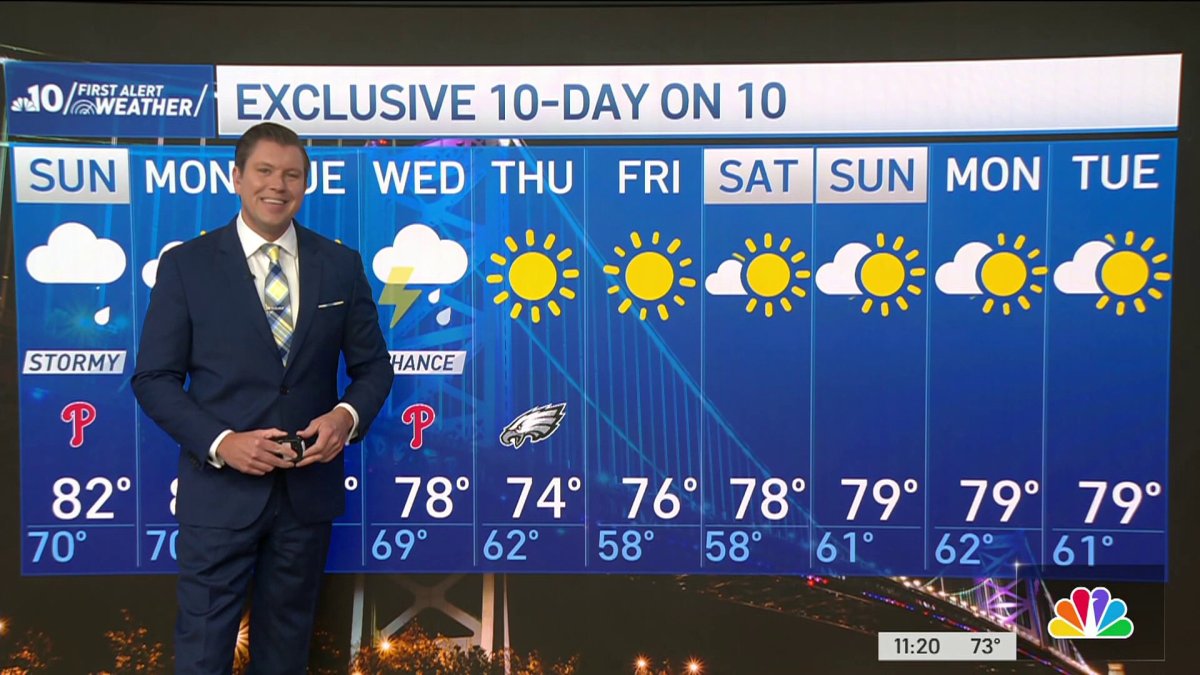 Scattered showers are expected to stay through the weekend NBC10