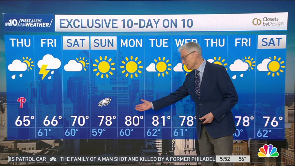Cloudy Thursday with a chance of showers ahead – NBC10 Philadelphia