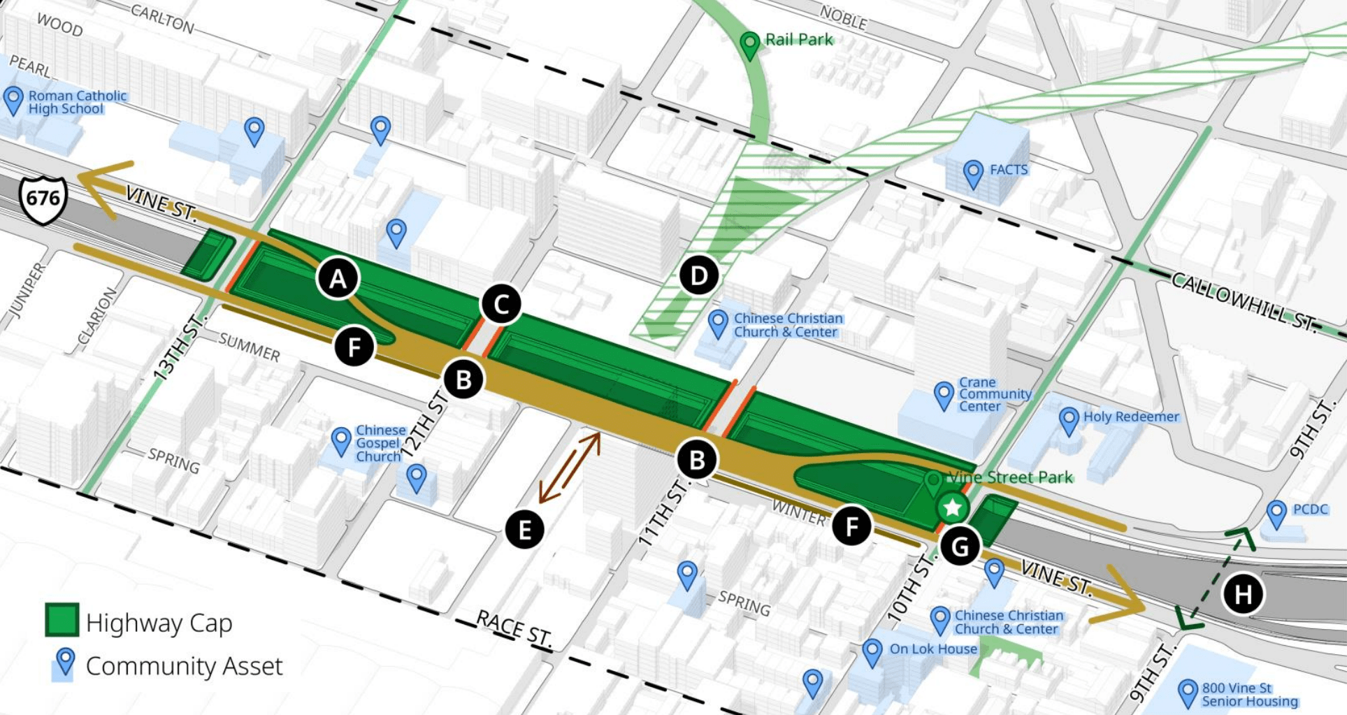 The three-block shifted local lane cap concept for Philadelphia's Chinatown includes A) a relocation of westbound Vine Street over the highway cap, B) a shorter crossing distance here, C) active spaces along north-south cross streets, D) a potential rail park connection, E) ramp access here to the Convention Center, F) removed sound barrier wall for wider sidewalks, G) an improved key intersection and H) an exploration into improved pedestrian connection.