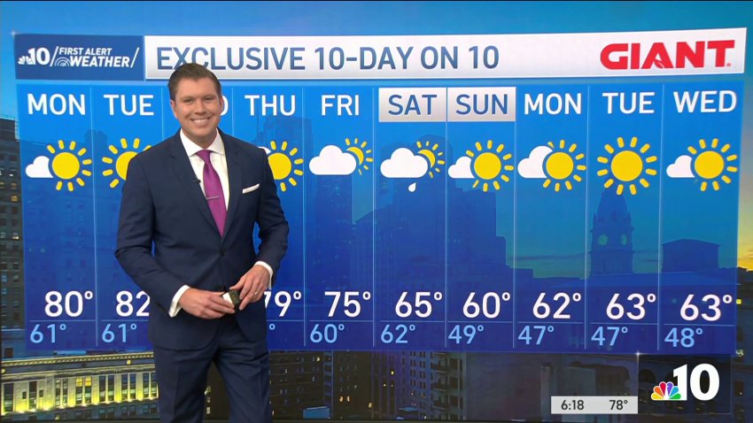 What's the Weather Going to Be for NFC Title Game in Philly? – NBC10  Philadelphia